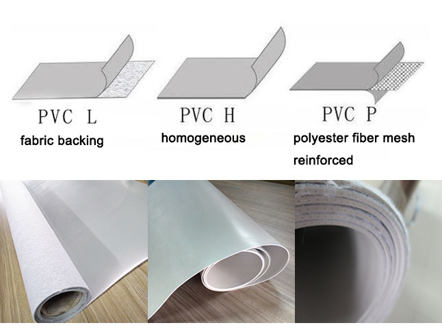 τύπου PVC